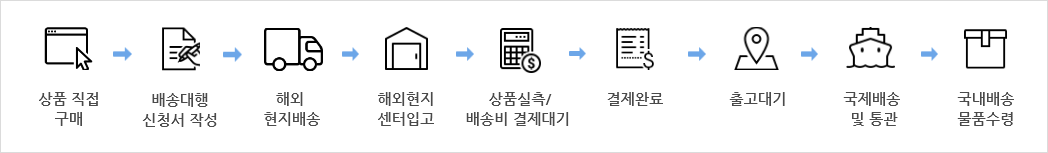 배송대행 절차